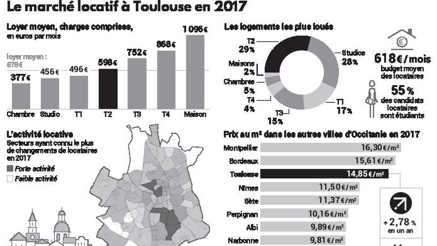 découvrez comment réussir la conquête du marché immobilier français : tendances, stratégies et conseils pour tirer profit des opportunités en france.
