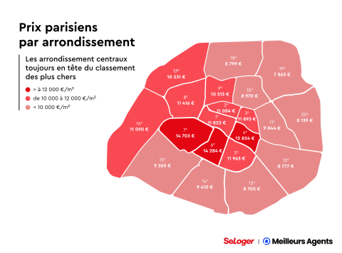 découvrez comment réussir la conquête du marché immobilier français grâce à des stratégies efficaces, des tendances actuelles et des conseils pratiques pour investisseurs et professionnels.