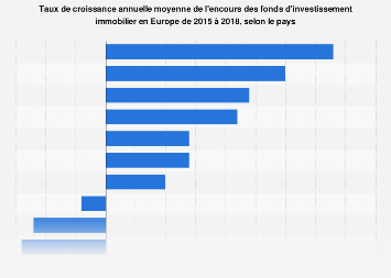 découvrez les opportunités d'investissement offertes par les fonds immobiliers européens : diversification, rendement et accès à un marché dynamique. investissez facilement dans l'immobilier à l'échelle européenne.
