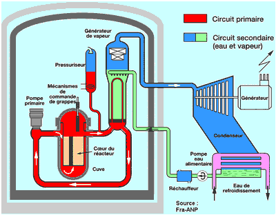 découvrez comment la fusion nucléaire pourrait révolutionner la production d'énergie en offrant une source propre, sûre et quasi illimitée pour répondre aux besoins énergétiques mondiaux.