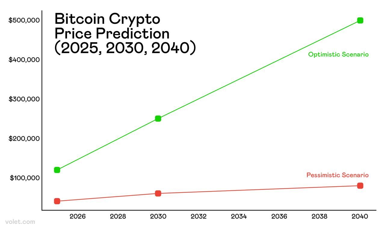 découvrez les prévisions et analyses sur la valeur du bitcoin pour 2025 : tendances, scénarios possibles, avis d’experts et facteurs clés qui pourraient influencer le prix de la célèbre cryptomonnaie dans les prochaines années.