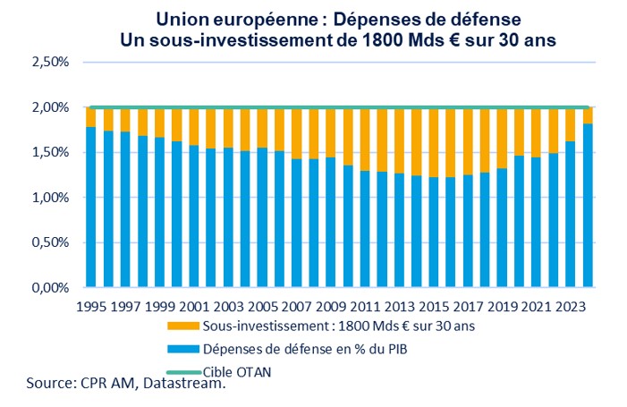 découvrez les dernières actualités, enjeux et opportunités sur les investissements dans la défense en europe. suivez l'évolution des politiques, des budgets et des collaborations stratégiques entre pays européens dans le secteur de la défense.