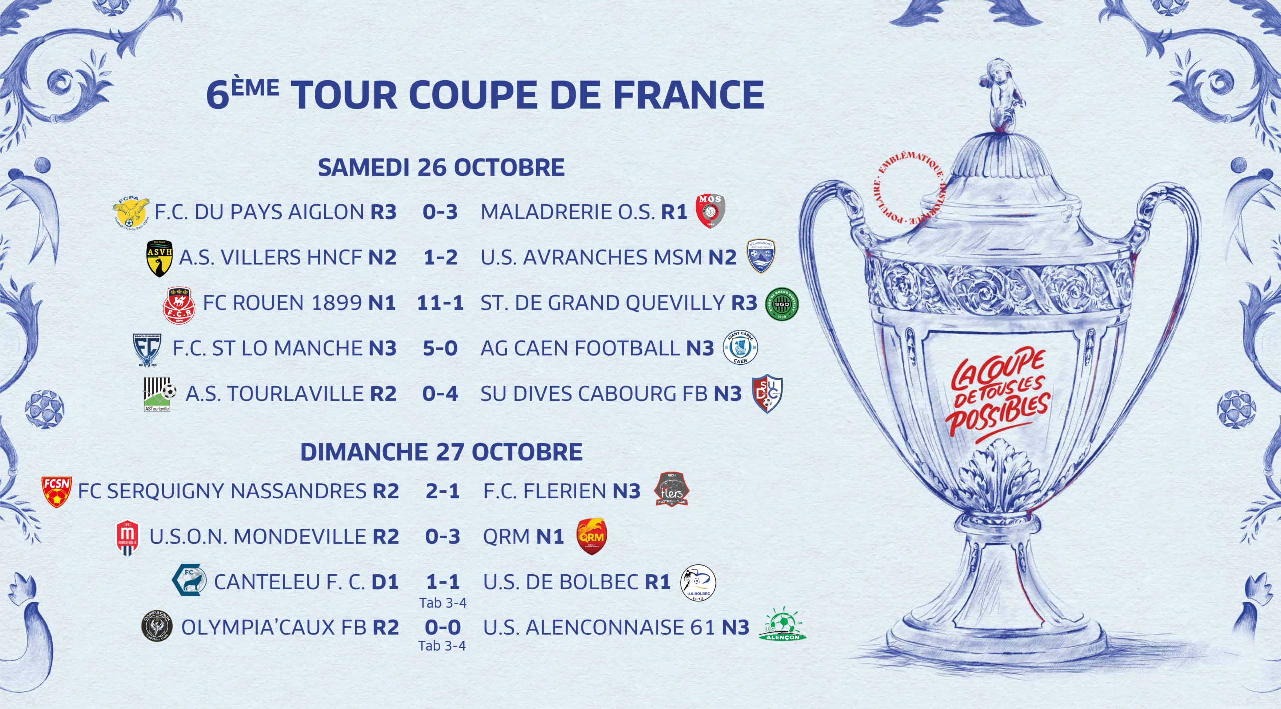 participez à la mobilisation autour du trophée troyes golf : découvrez l'événement, ses temps forts et les engagements des passionnés pour soutenir le golf à troyes.