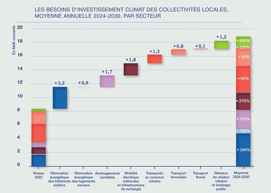 découvrez comment l’optimisme façonne la gestion des finances des collectivités en 2024 : tendances positives, opportunités budgétaires et perspectives pour les décideurs publics.