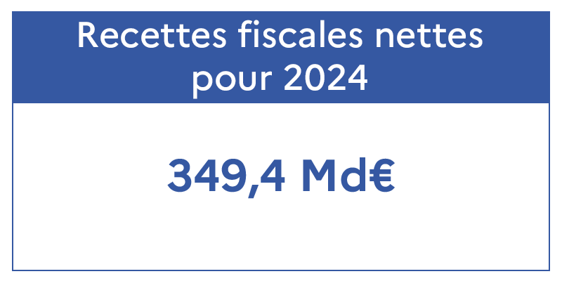 découvrez comment l'optimisme guide les finances des collectivités en 2024, avec des perspectives positives sur la gestion budgétaire, l’innovation et les solutions durables pour renforcer les services publics.