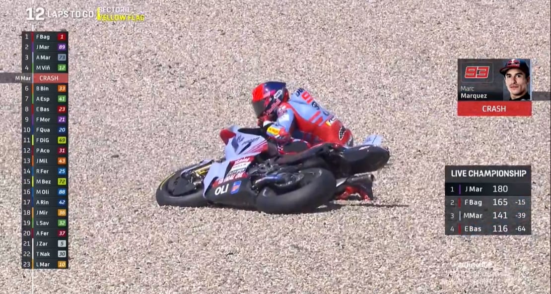découvrez le retour spectaculaire de marc márquez sur la scène moto : analyses, moments marquants et perspectives pour la suite de sa carrière.