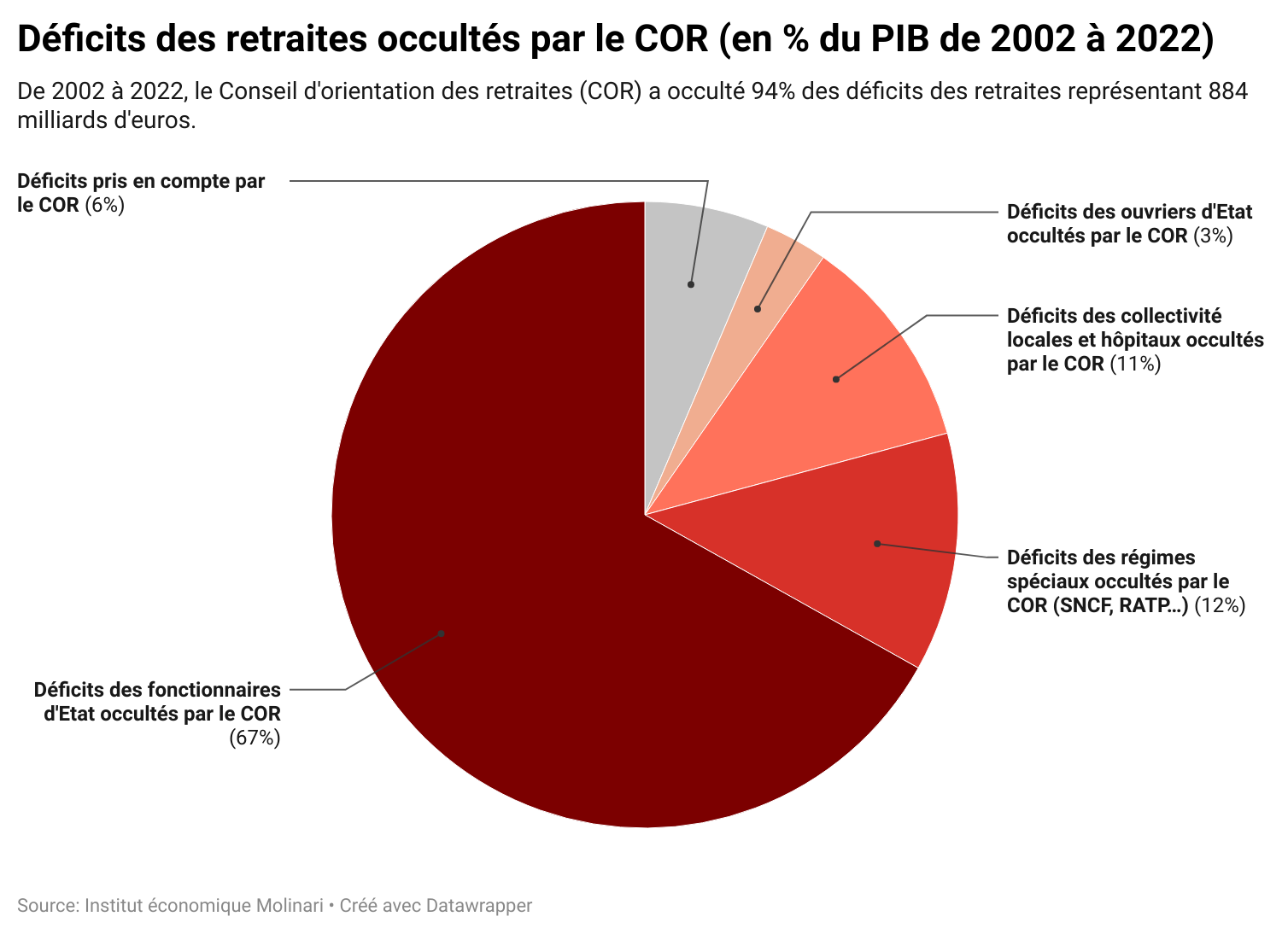 découvrez comment la réforme des retraites impacte les finances publiques en france : enjeux, défis budgétaires et perspectives pour l'avenir.