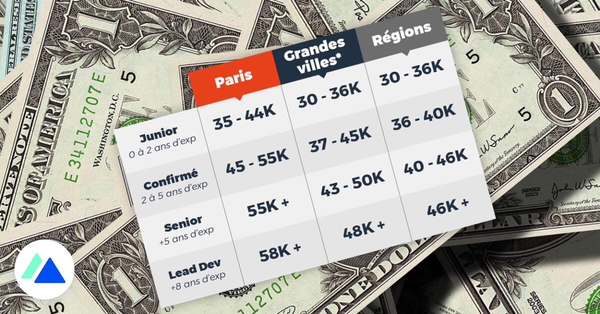 découvrez les salaires dans le secteur du techno-marketing : tendances actuelles, fourchettes de rémunération et conseils pour maximiser votre salaire dans ce domaine en pleine évolution.