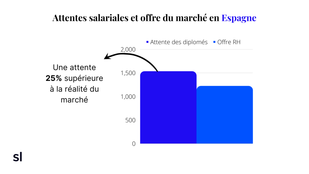 découvrez tout sur les salaires dans le secteur techno-marketing : grilles salariales, tendances du marché, principaux métiers et conseils pour négocier votre rémunération en 2024.