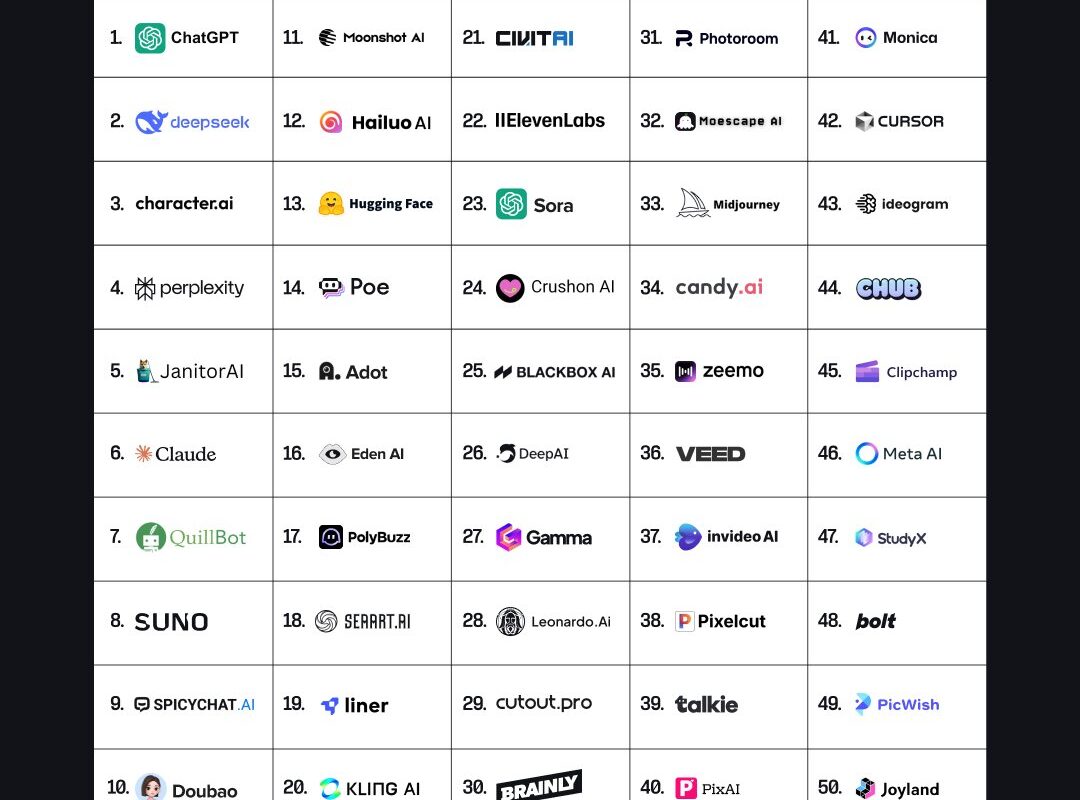 découvrez notre sélection des meilleures intelligences artificielles à surveiller en septembre 2025 : innovations, tendances et outils incontournables pour booster votre productivité et rester à la pointe de la technologie.