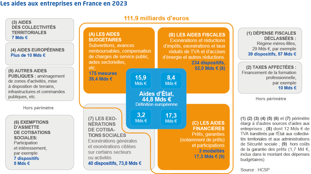 découvrez notre analyse des finances publiques au 17 octobre : tendances, chiffres clés et enjeux pour l'économie française. informations à jour pour mieux comprendre la situation budgétaire.