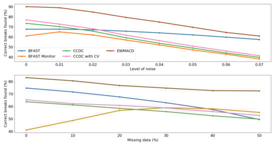 découvrez nos évaluations complètes des séries tv : analyses, critiques et recommandations pour choisir la prochaine série à regarder.