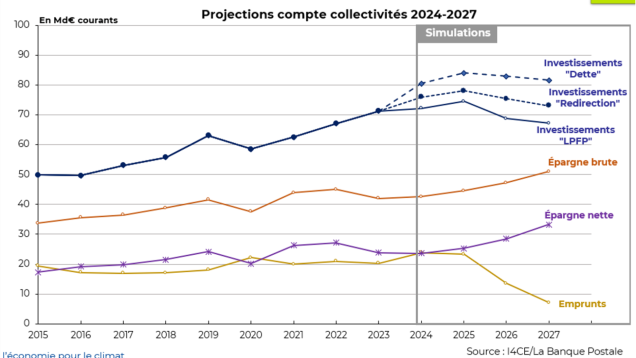 découvrez l’ouvrage incontournable « finances publiques locales 2025 vol.2 » : une analyse approfondie des budgets, des réformes et des enjeux financiers des collectivités locales pour l’année 2025. parfait pour les professionnels, étudiants et acteurs publics !