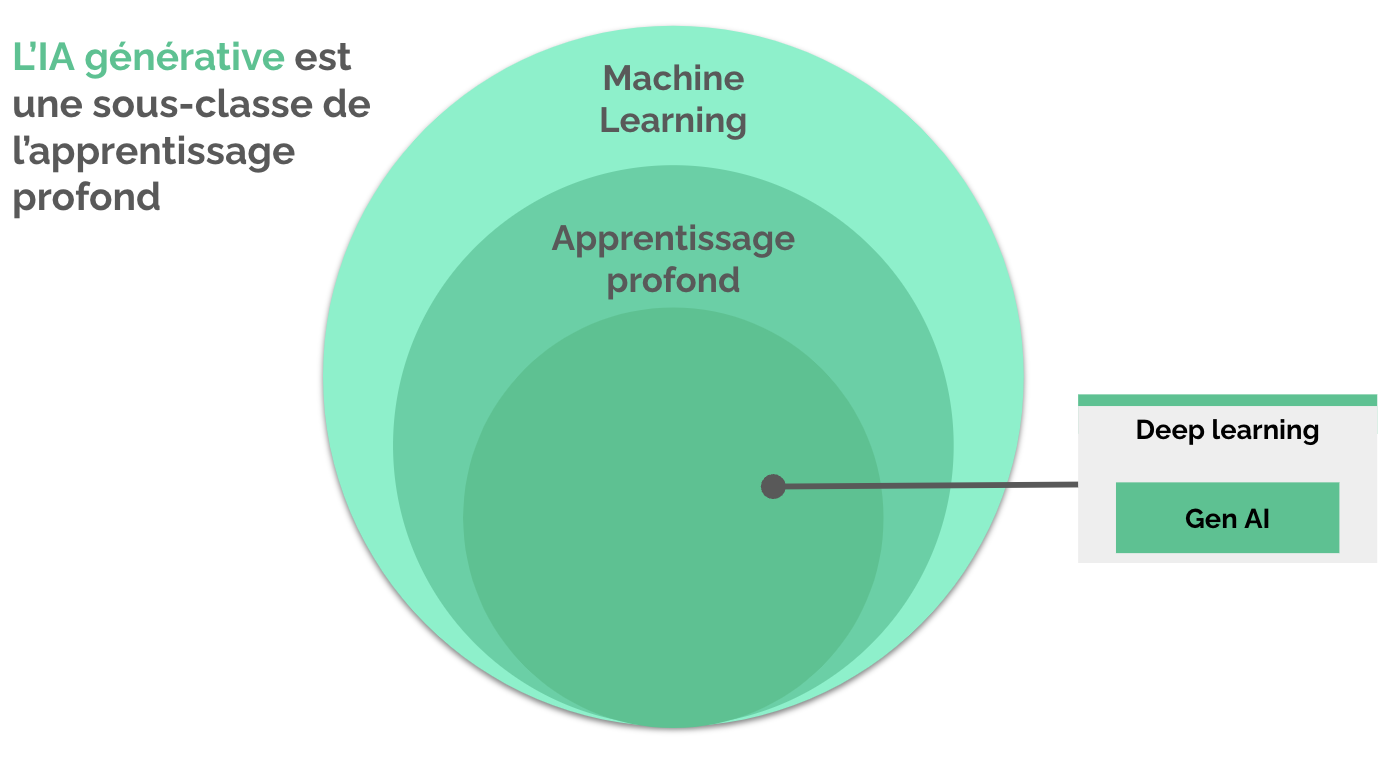 découvrez comment l’ia générative révolutionne la recherche et le traitement du cancer grâce à des diagnostics plus précis, une personnalisation des soins et l’accélération des découvertes médicales.