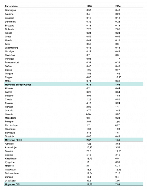 découvrez comment l'identité européenne se construit à travers les échanges culturels, économiques et sociaux entre les différents pays membres de l'union européenne.