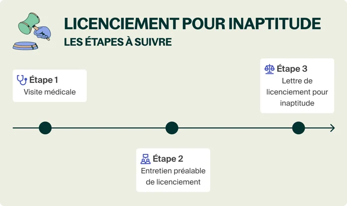 découvrez les conséquences possibles d'un licenciement pour ivresse sans test d'alcoolémie au travail, ainsi que les droits et recours pour l'employeur et le salarié.