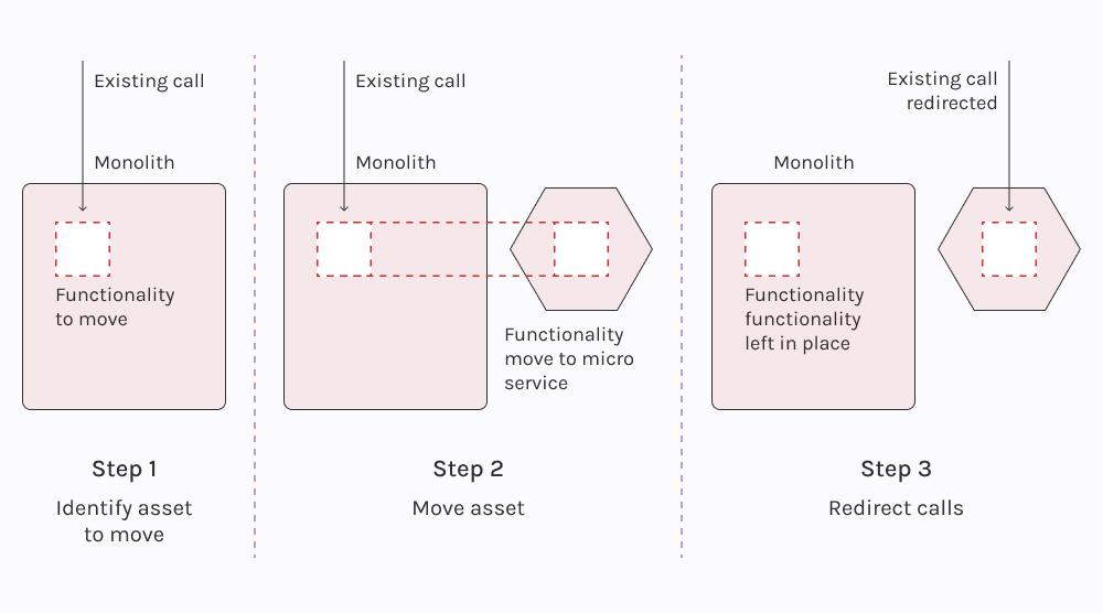 découvrez comment optimiser le traçage des microservices pour améliorer la visibilité, diagnostiquer rapidement les problèmes et assurer les performances de vos applications distribuées.