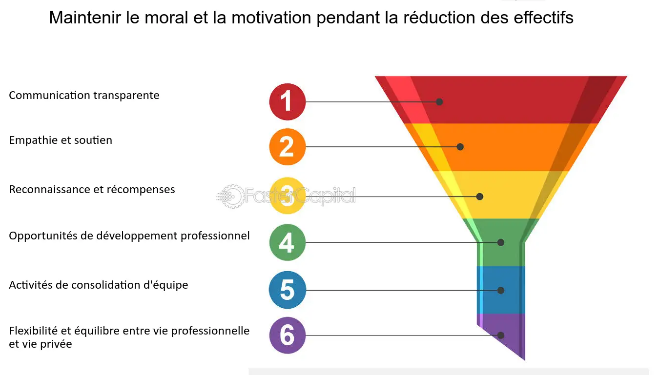 découvrez comment l'intelligence artificielle impacte les réductions d'effectifs en entreprise, ses avantages et défis pour l'emploi, ainsi que les stratégies pour s'adapter à ces transformations.