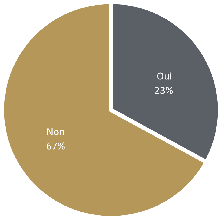 découvrez comment les réserves bancaires durables favorisent la stabilité financière tout en soutenant l’économie verte, la responsabilité sociale et la transition écologique du secteur bancaire.