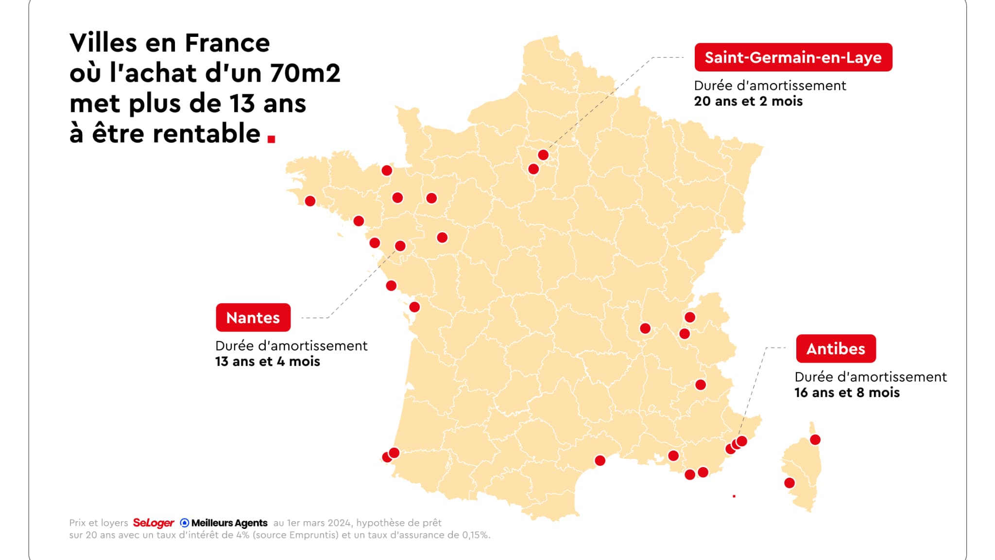découvrez les différences de prix entre achat et location à paris et bénéficiez d'un guide complet pour comprendre le marché immobilier parisien.