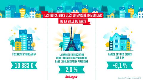 découvrez les différences de prix entre acheter et louer à paris, avec un guide complet pour comprendre le marché immobilier parisien et faire le meilleur choix.