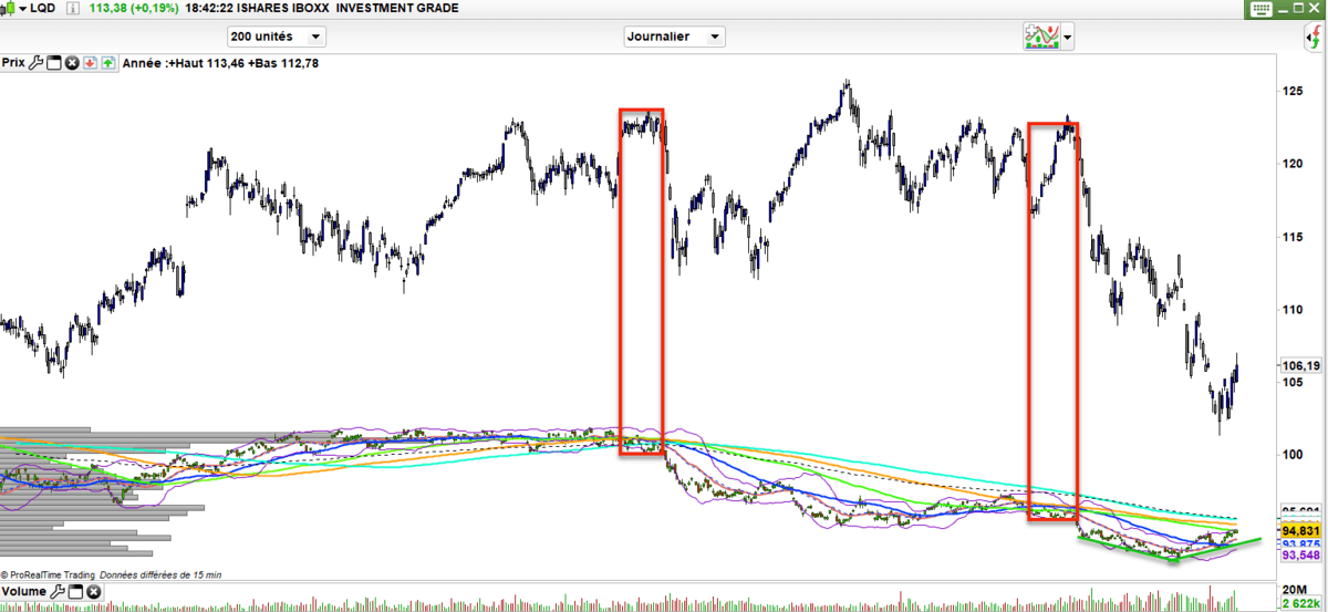découvrez les raisons de la baisse de la bourse face à l'incertitude économique et les perspectives pour les investisseurs.