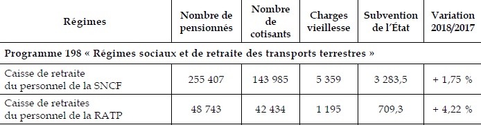découvrez le fonctionnement du cprpsncf et ses nombreux avantages pour mieux comprendre ses bénéfices et optimiser son utilisation.