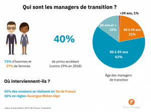 découvrez les compétences clés et les responsabilités essentielles pour être un manager efficace en entreprise, et comment inspirer et diriger vos équipes vers le succès.