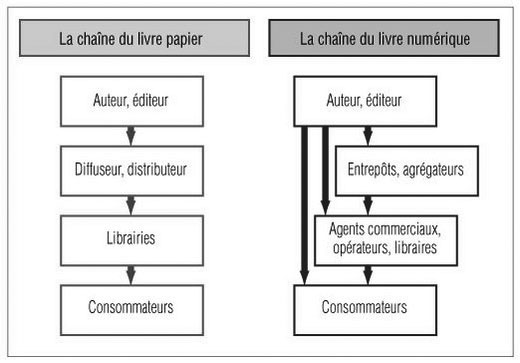 découvrez comment la révolution technologique transforme la fin des livres traditionnels et redéfinit notre manière de lire et d'apprendre.