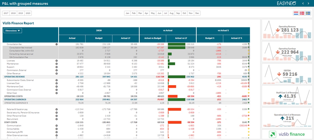 découvrez une analyse complète des finances de lizio, incluant les revenus, dépenses et perspectives économiques pour une meilleure compréhension financière.