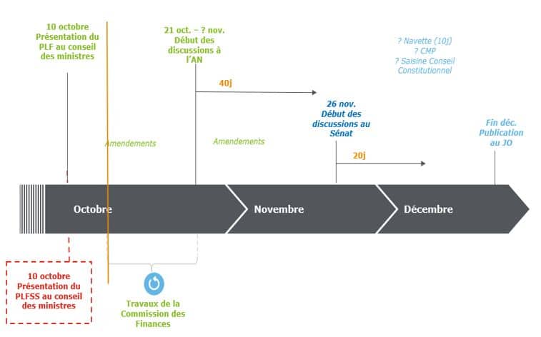 découvrez les nouveautés de la fiscalité immobilière pour les seniors en 2025 et profitez des conseils pour optimiser vos impôts.