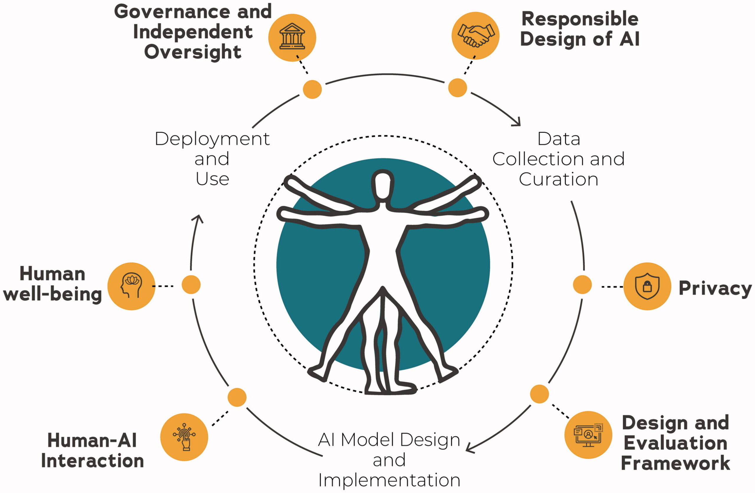 découvrez les enjeux éthiques liés à l'utilisation de l'intelligence artificielle dans le domaine de la défense en france, entre innovation technologique et respect des valeurs humaines.