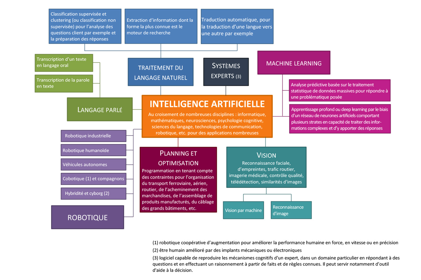 découvrez comment l'intelligence artificielle transforme la gestion des licences logicielles, optimise leur conformité et simplifie leur administration pour les entreprises.