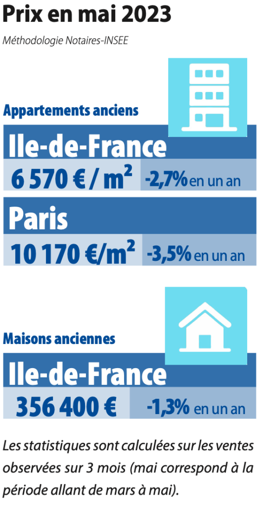 découvrez les meilleures offres d'immobilier sur les îles françaises : maisons, appartements, villas ou terrains, trouvez la propriété idéale au bord de la mer ou dans un cadre paradisiaque. conseils et accompagnement pour votre projet immobilier insulaire.