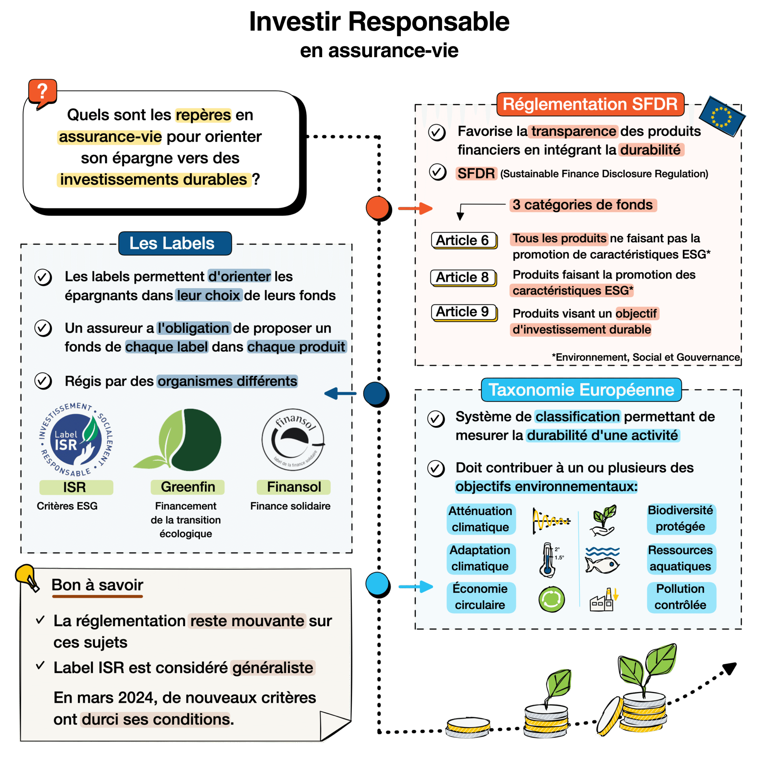 découvrez comment investir dans des actifs durables pour contribuer à un avenir responsable, allier rentabilité et impact positif sur l’environnement et la société.