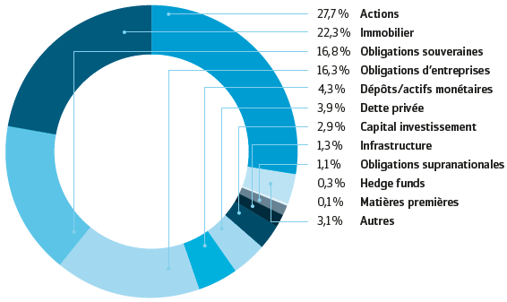 découvrez comment investir dans des actifs durables pour combiner rentabilité financière et impact positif sur l’environnement. conseils, stratégies et avantages pour un investissement responsable.