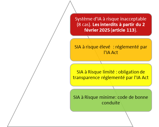 découvrez le plan de régulation de l'ia présenté par bruxelles, visant à encadrer le développement et l'utilisation de l'intelligence artificielle en europe.