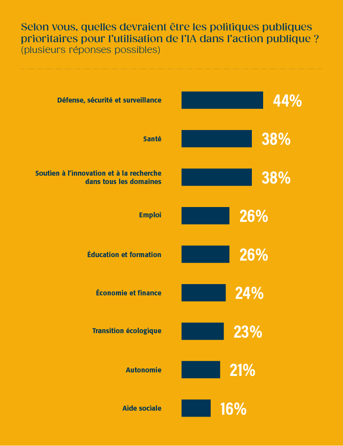 découvrez la meilleure intelligence artificielle en france : performances, innovations et applications adaptées à vos besoins.