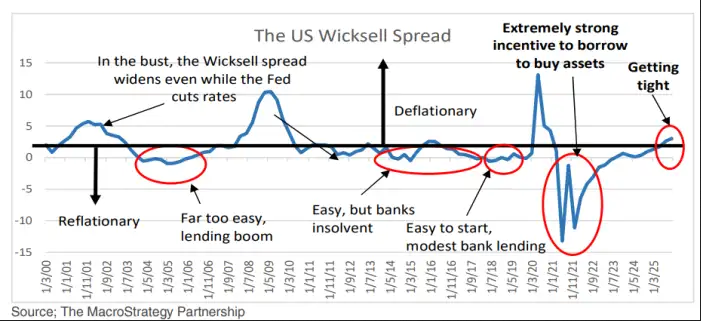 découvrez pourquoi michael burry anticipe un krach sur le secteur de l'intelligence artificielle et quelles pourraient être les conséquences pour les investisseurs.