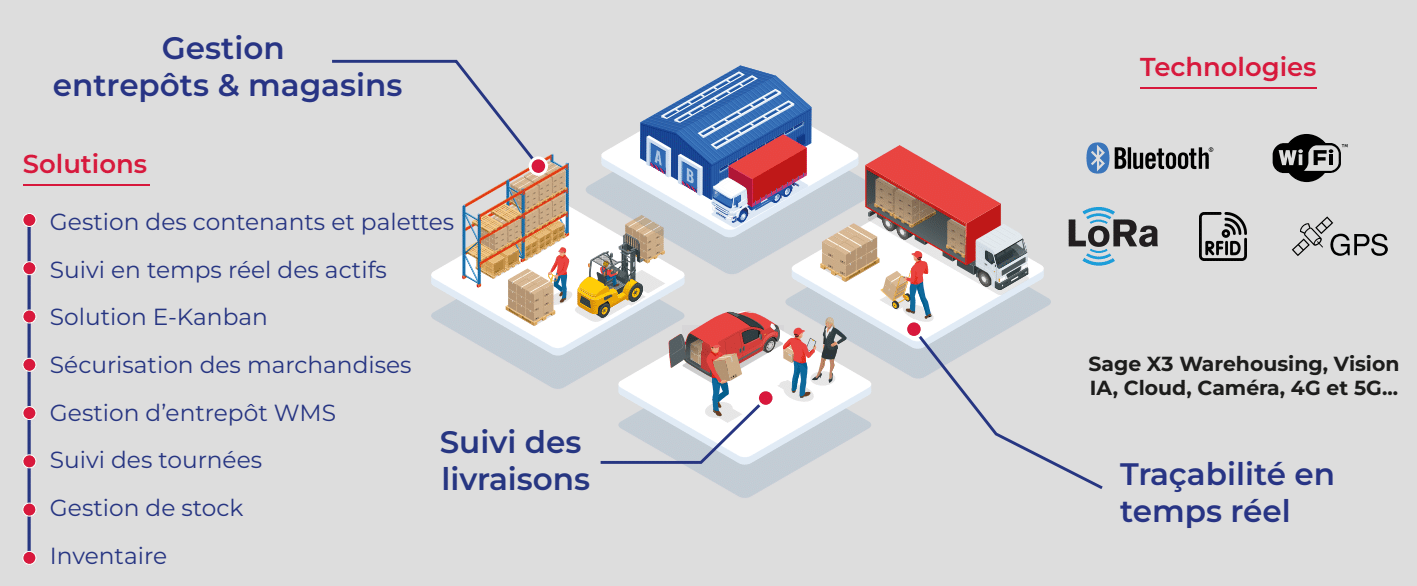 découvrez les meilleures stratégies d'optimisation pour une gestion logistique efficace, réduisant les coûts et améliorant la satisfaction client.