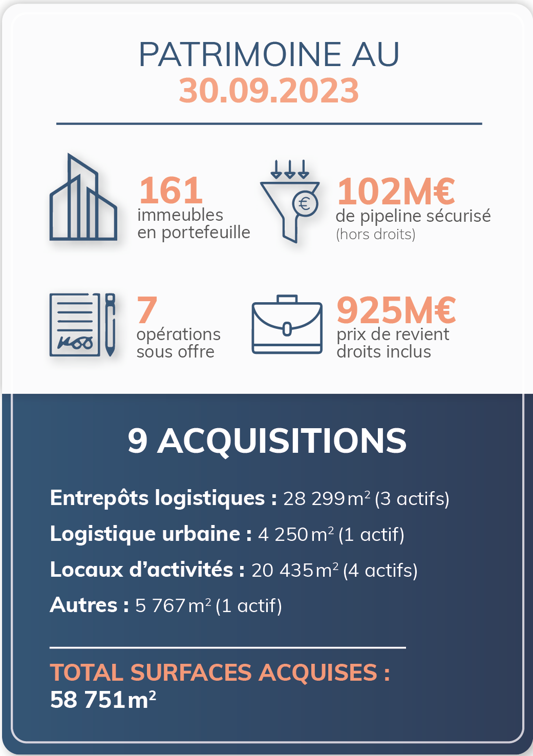 découvrez comment optimiser la gestion d'un portefeuille logistique de 200m€, avec des stratégies innovantes pour maximiser la performance et la rentabilité de vos actifs logistiques.