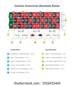 découvrez les règles essentielles et les astuces incontournables pour maîtriser la roulette en ligne et augmenter vos chances de gagner.