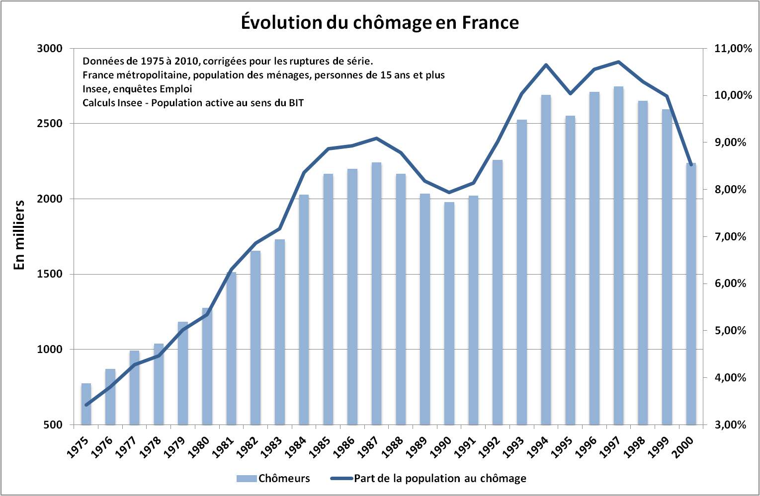 découvrez comment l'avenir pourrait offrir plus de temps libre tout en réduisant le nombre d'emplois, et explorez les enjeux sociaux et économiques de cette évolution.