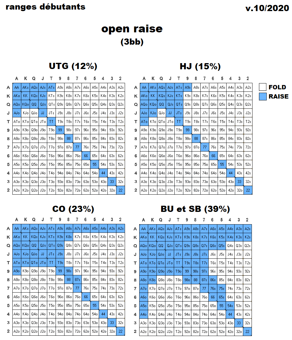 découvrez les bases du poker français : règles essentielles, stratégies de jeu et conseils pour bien débuter et maîtriser ce jeu passionnant.