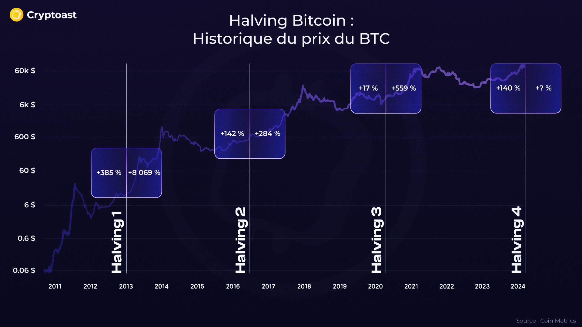 analyse de la chute spectaculaire de 20 % du bitcoin en un mois : causes, impacts et perspectives du marché des crypto-monnaies.