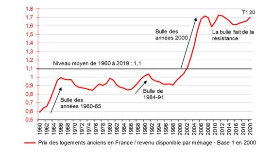analyse de la crise politique en france et son impact sur le marché immobilier, explorant les inquiétudes des investisseurs et des particuliers face à l'avenir incertain.
