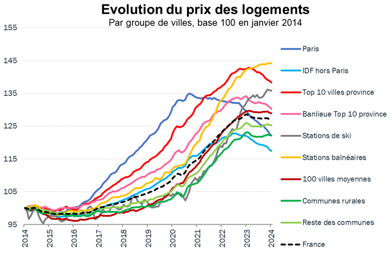 analyse de l'impact de la crise politique sur le marché immobilier et les raisons du pessimisme ambiant parmi les acteurs du secteur.