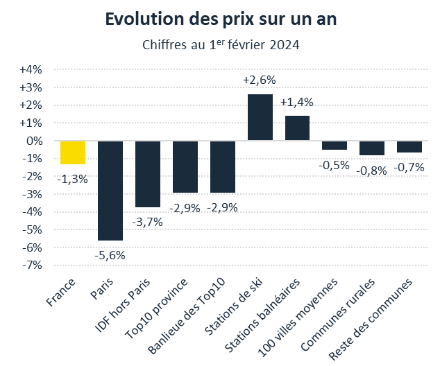 découvrez comment la crise politique actuelle influence le marché immobilier et alimente le pessimisme des investisseurs et des acheteurs.