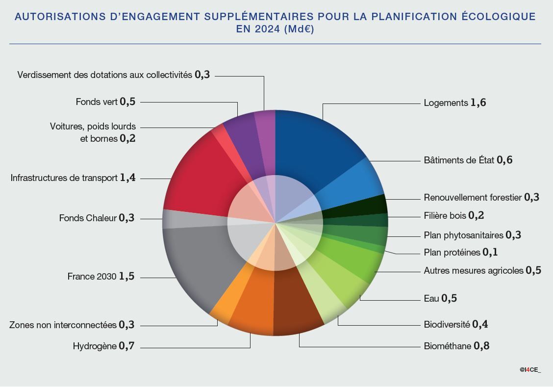 discussion approfondie des élus sur les enjeux financiers et la sécurité, visant à améliorer la gestion publique et la protection des citoyens.