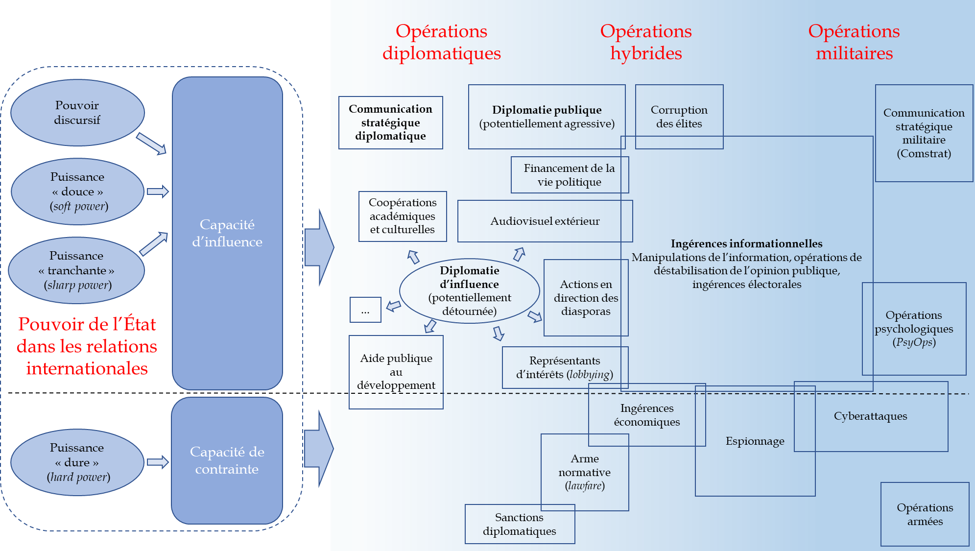 découvrez comment les agents français utilisent des téléphones secrets pour sécuriser leurs données publicitaires et protéger leurs communications confidentielles.